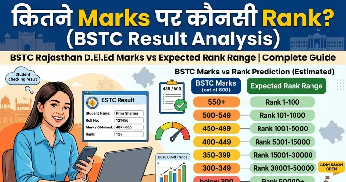 BSTC Marks vs Rank Analysis 2026 — 350, 380, 400 पर कौन सा College मिलेगा?