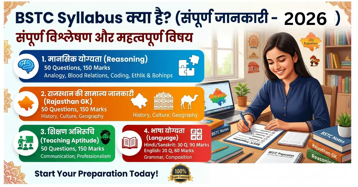 Rajasthan BSTC Exam 2026 Syllabus & Exam Pattern Guide